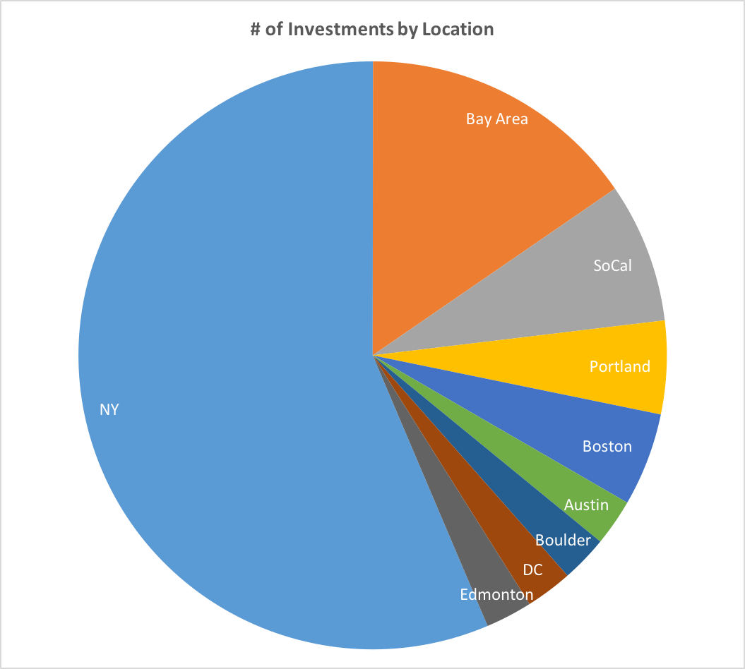 neu locations | Reaction Wheel