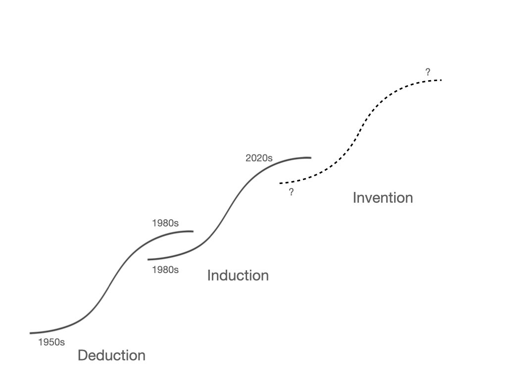 AI and the Structure of Reasoning